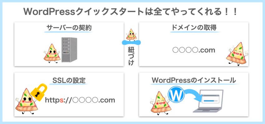 WordPressクイックスタートでできる5つの設定