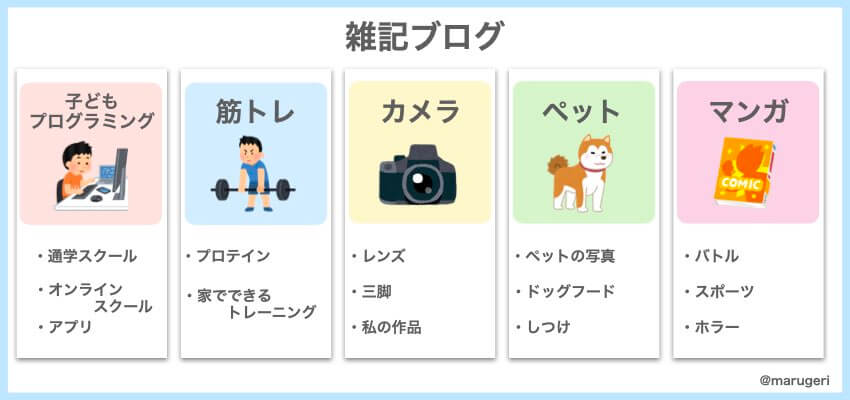 雑記ブログ