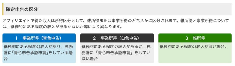 確定申告の区分