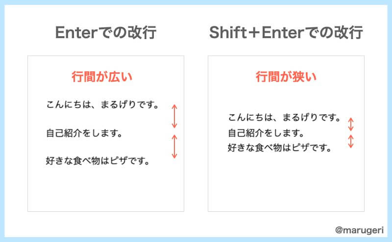 「Enter」「Shift＋Enter」改行2つのパターン比較画像