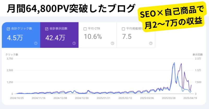 いちのせ「キーワード選定とサイトアイデアの教科書」の実践ブログ例3
