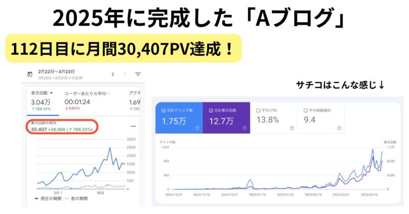 いちのせ「キーワード選定とサイトアイデアの教科書」の実践ブログ例4(Aブログ)